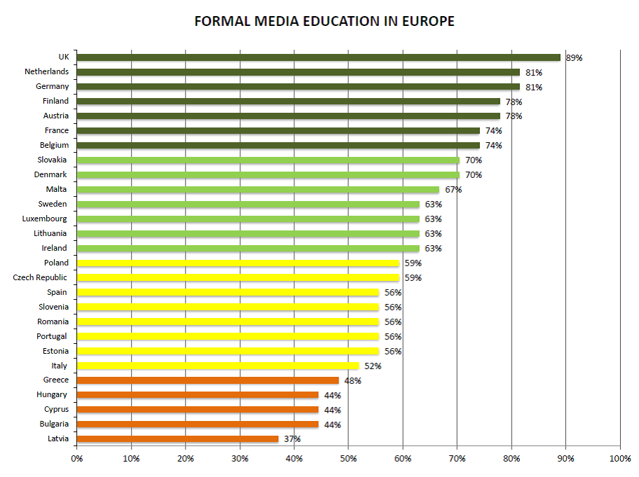 formal-media-education-in-europe